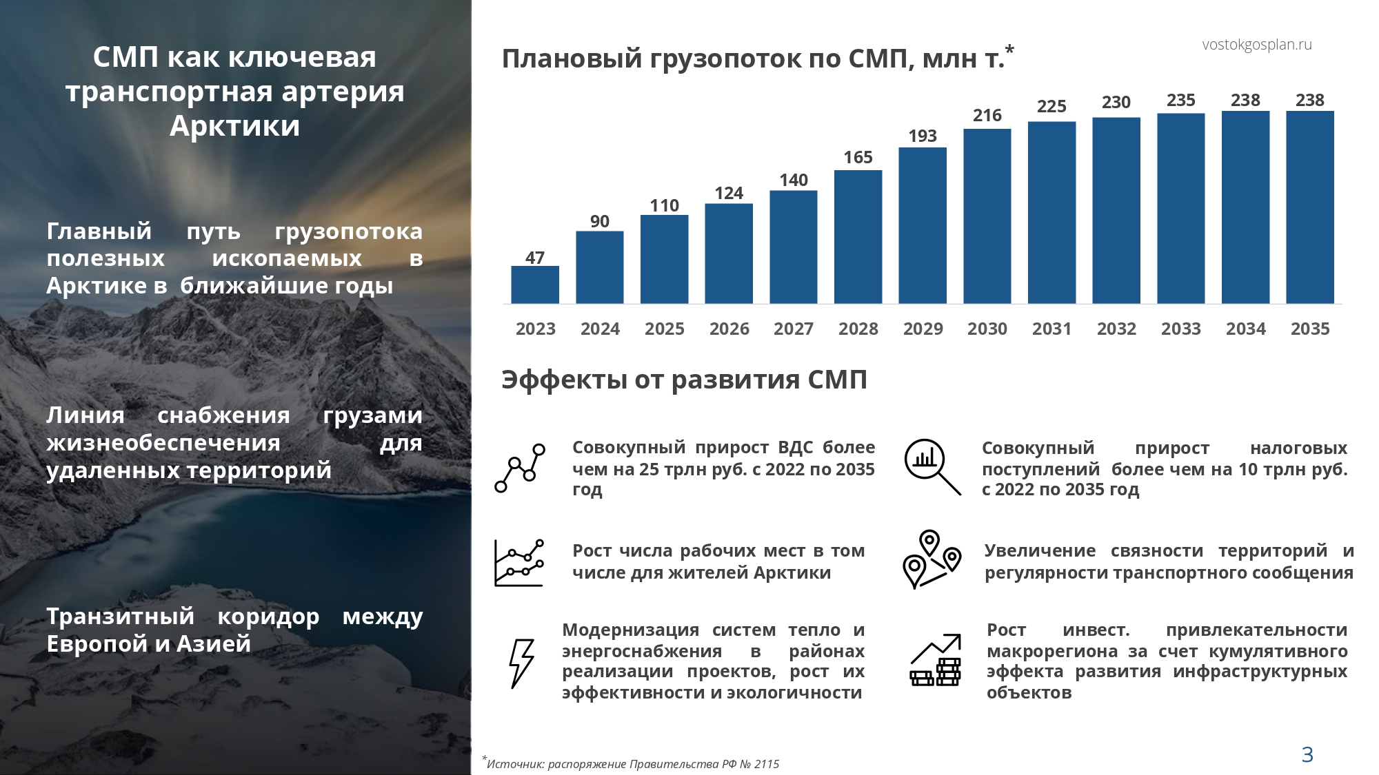 План развития смп до 2035